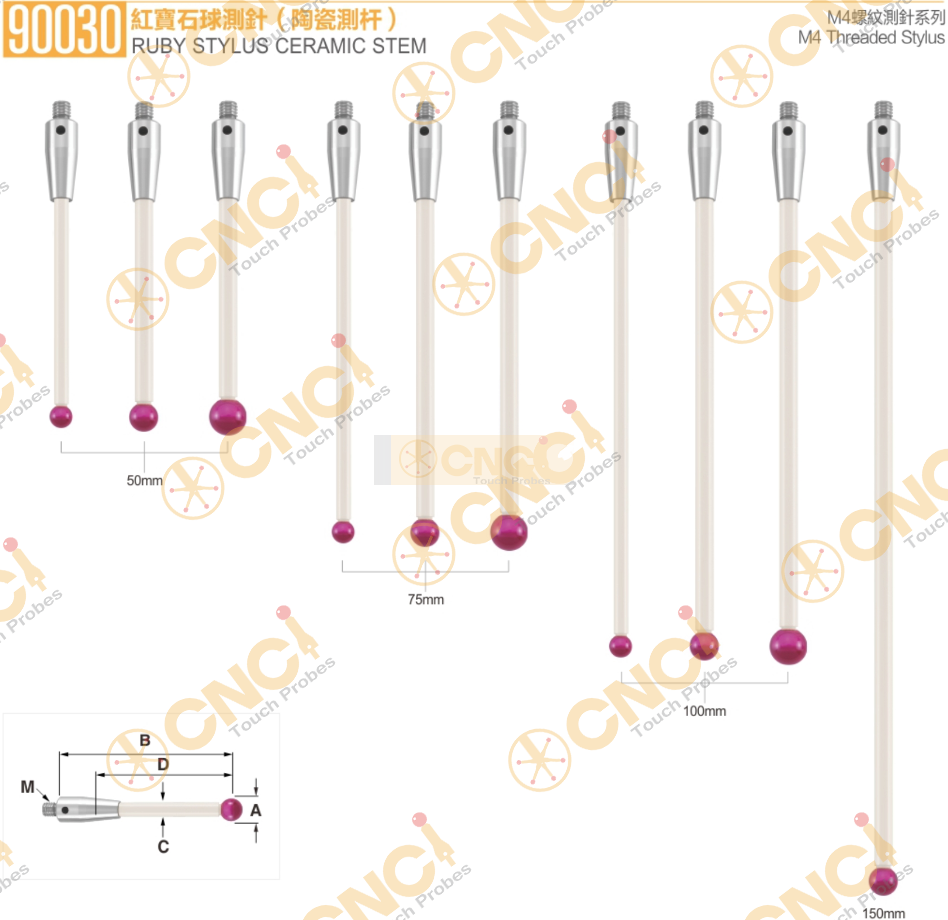 Ruby Stylus Ceramic Stem(图1)